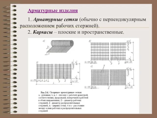 Арматурные изделия 1. Арматурные сетки (обычно с перпендикулярным расположением рабочих стержней). 2.