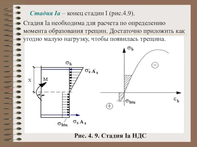 Стадия Iа – конец стадии I (рис.4.9). Рис. 4. 9. Стадия Iа