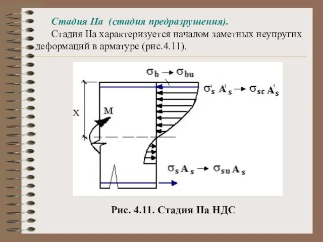 Стадия IIа (стадия предразрушения). Стадия IIа характеризуется началом заметных неупругих деформаций в