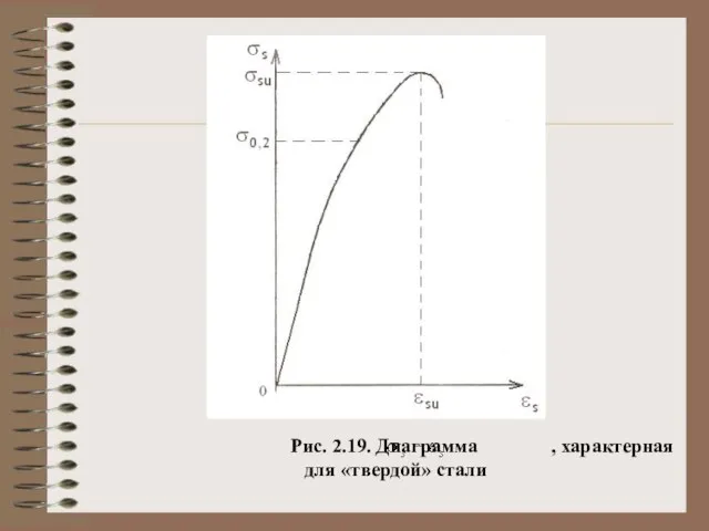 Рис. 2.19. Диаграмма , характерная для «твердой» стали