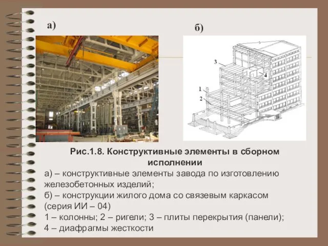 а) б) Рис.1.8. Конструктивные элементы в сборном исполнении а) – конструктивные элементы