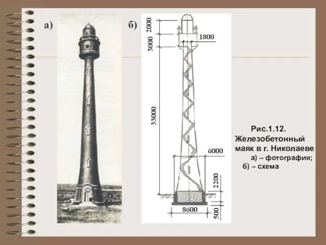 а) б) Рис.1.12. Железобетонный маяк в г. Николаеве а) – фотография; б) – схема