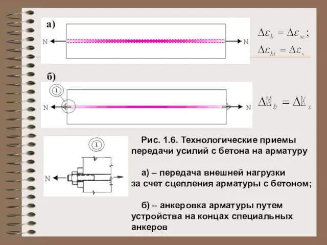 а) б) Рис. 1.6. Технологические приемы передачи усилий с бетона на арматуру