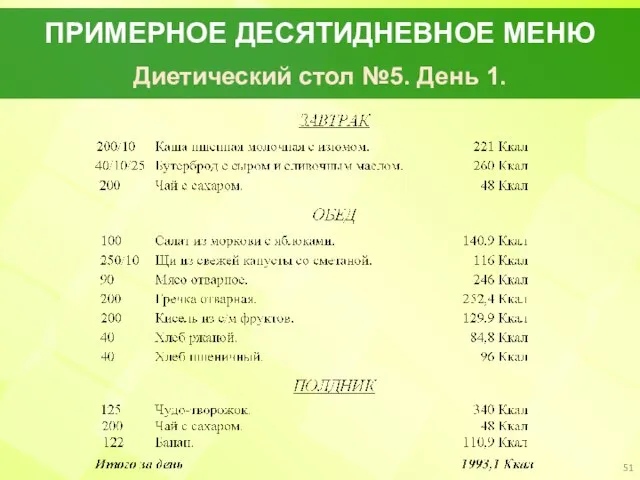 ПРИМЕРНОЕ ДЕСЯТИДНЕВНОЕ МЕНЮ Диетический стол №5. День 1.