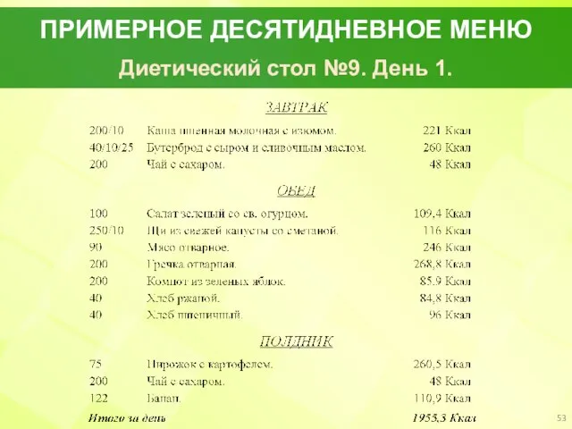 ПРИМЕРНОЕ ДЕСЯТИДНЕВНОЕ МЕНЮ Диетический стол №9. День 1.