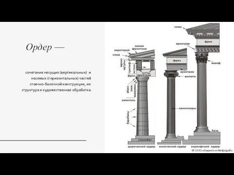 Ордер — сочетание несущих (вертикальных) и несомых (горизонтальных) частей стоечно-балочной конструкции, их структура и художественная обработка.