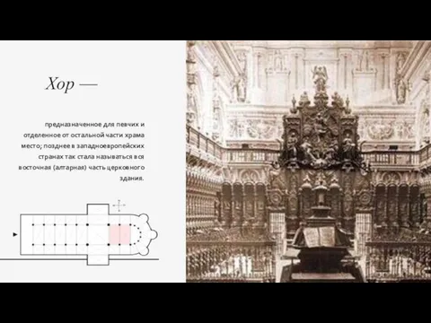 Хор — предназначенное для певчих и отделенное от остальной части храма место;