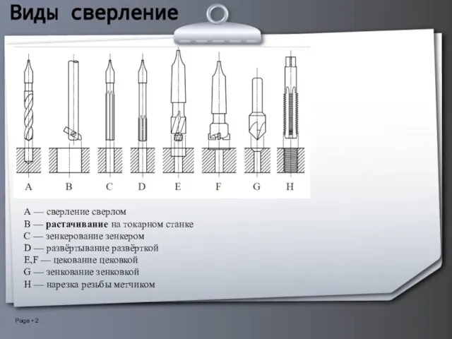 Виды сверление А — сверление сверлом В — растачивание на токарном станке