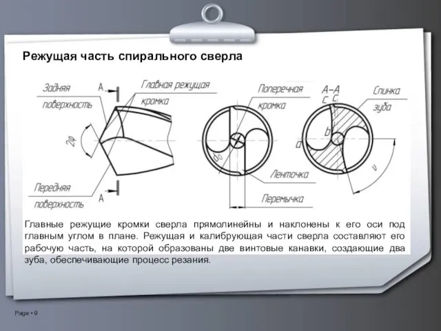 Режущая часть спирального сверла Главные режущие кромки сверла прямолинейны и наклонены к