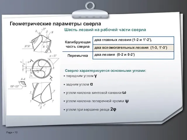 Геометрические параметры сверла Сверло характеризуется основными углами: передним углом γ задним углом