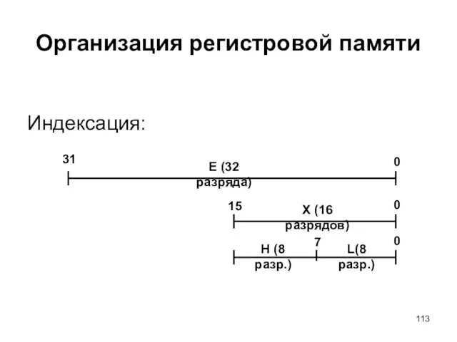 Организация регистровой памяти Индексация: 31 0 15 0 7 0 E (32