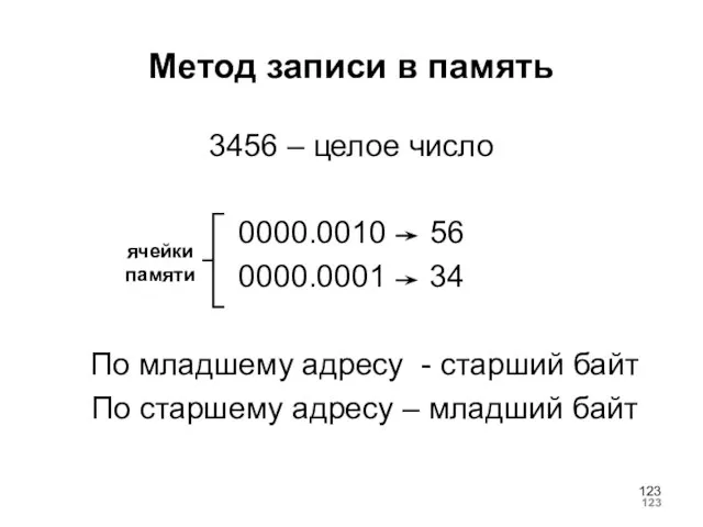 Метод записи в память 3456 – целое число 0000.0010 56 0000.0001 34