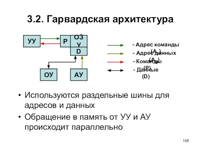 3.2. Гарвардская архитектура Используются раздельные шины для адресов и данных Обращение в