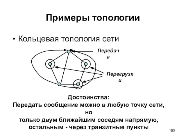 Примеры топологии Кольцевая топология сети Достоинства: Передать сообщение можно в любую точку