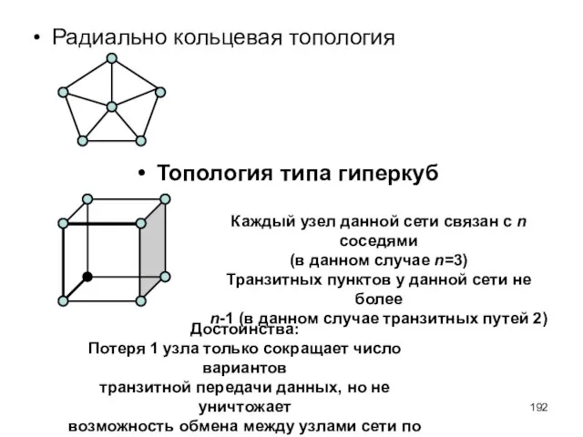 Радиально кольцевая топология Топология типа гиперкуб Каждый узел данной сети связан с