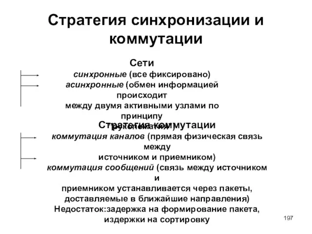 Стратегия синхронизации и коммутации Сети синхронные (все фиксировано) асинхронные (обмен информацией происходит