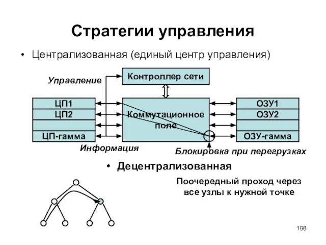 Стратегии управления Централизованная (единый центр управления) Поочередный проход через все узлы к нужной точке Децентрализованная