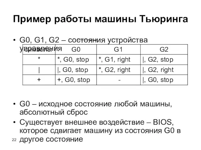 G0, G1, G2 – состояния устройства управления G0 – исходное состояние любой