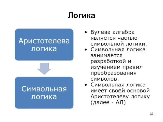 Логика Булева алгебра является частью символьной логики. Символьная логика занимается разработкой и