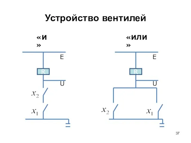 Устройство вентилей E U R E U R «И» «ИЛИ»