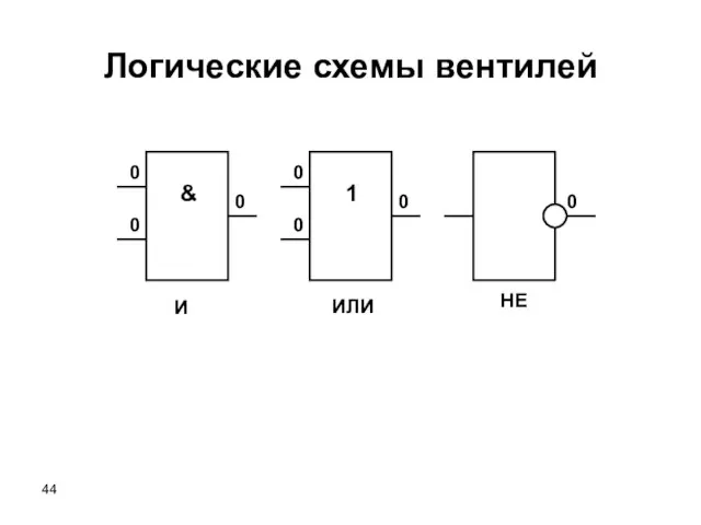 & 0 0 0 1 0 0 0 0 И ИЛИ НЕ Логические схемы вентилей