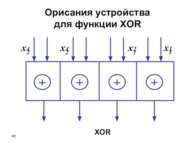 XOR Орисания устройства для функции XOR x2 4 x1 2 x1 1