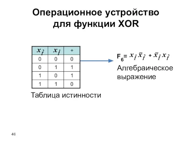 Таблица истинности Алгебраическое выражение Операционное устройство для функции XOR F6= +