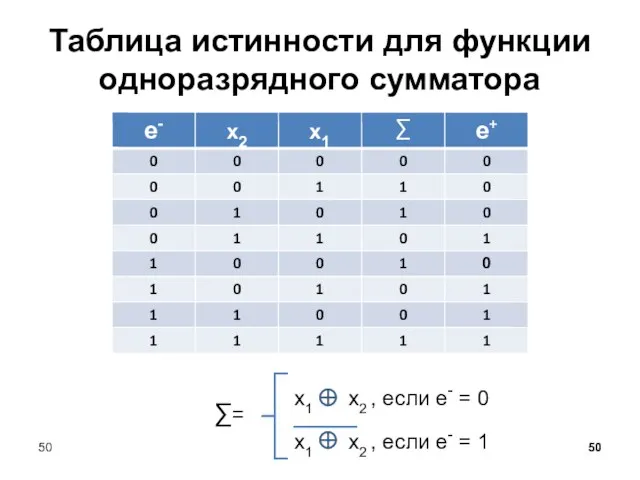 ∑= x1 x2 , если е- = 0 x1 x2 , если