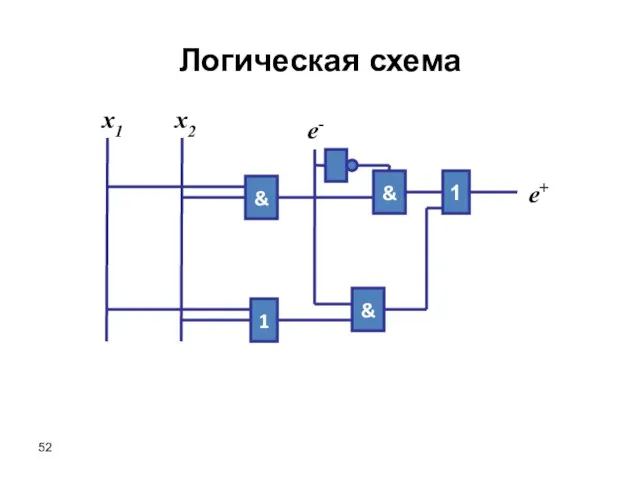 & 1 & & 1 Логическая схема x1 x2 e- e+