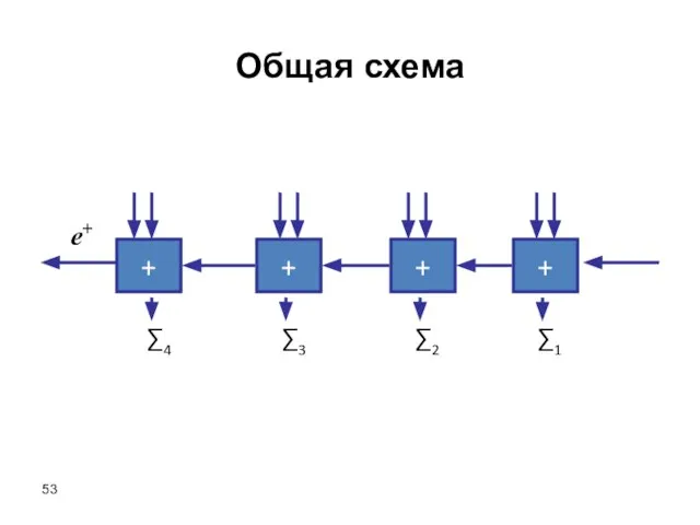 + + + + ∑1 ∑2 ∑3 ∑4 Общая схема e+