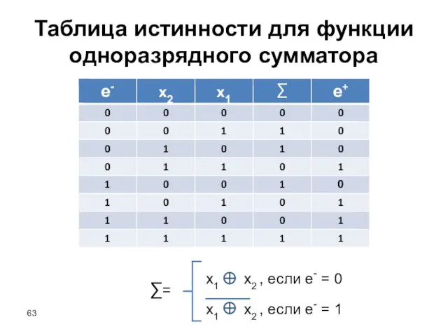 ∑= x1 x2 , если е- = 0 x1 x2 , если