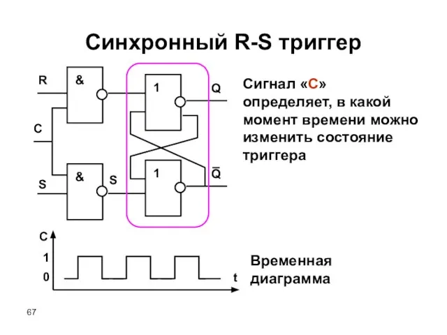 Синхронный R-S триггер Сигнал «С» определяет, в какой момент времени можно изменить