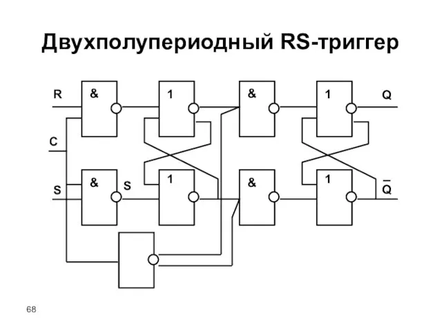 Двухполупериодный RS-триггер 1 1 R S & & S C 1 Q 1 Q & &