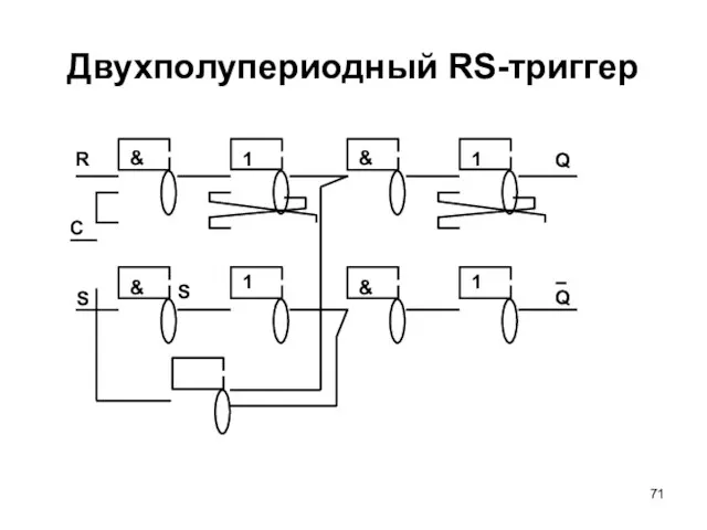 Двухполупериодный RS-триггер 1 1 R S & & S C 1 Q 1 Q & &