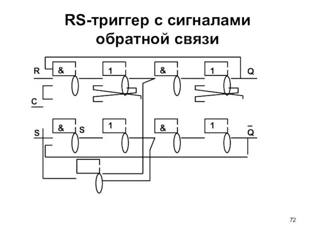 RS-триггер с сигналами обратной связи 1 1 R S & & S