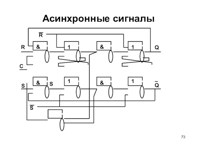 Асинхронные сигналы 1 1 R S & & S C 1 Q