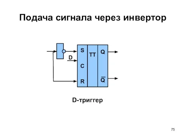 S C R TT Q Q D Подача сигнала через инвертор D-триггер