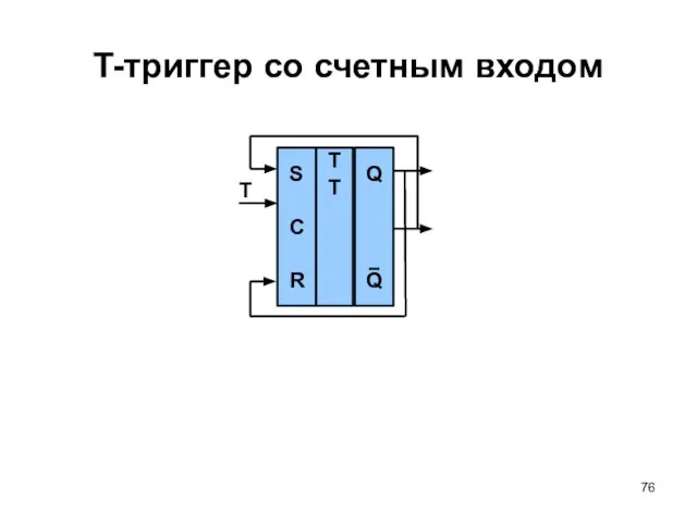 T-триггер со счетным входом S C R TT Q Q T