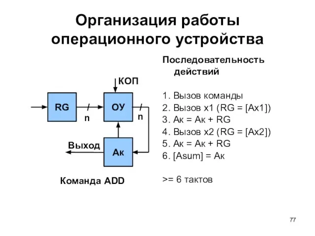 ОУ RG Ак Выход КОП / Организация работы операционного устройства‏ Последовательность действий