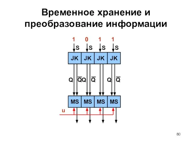 S Временное хранение и преобразование информации JK JK JK JK S S