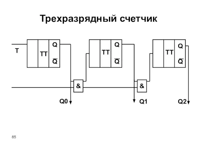 Трехразрядный счетчик & & TT TT TT Q Q Q Q Q