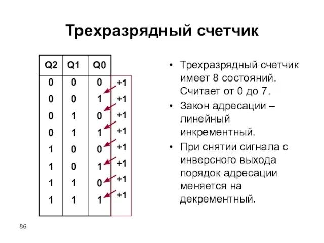 Трехразрядный счетчик Трехразрядный счетчик имеет 8 состояний. Считает от 0 до 7.