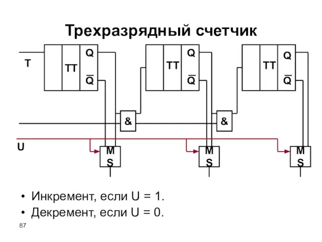 Трехразрядный счетчик Инкремент, если U = 1. Декремент, если U = 0.