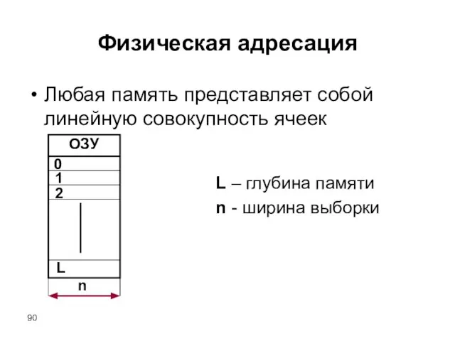 Физическая адресация Любая память представляет собой линейную совокупность ячеек L – глубина