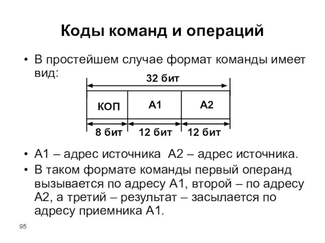 Коды команд и операций В простейшем случае формат команды имеет вид: A1