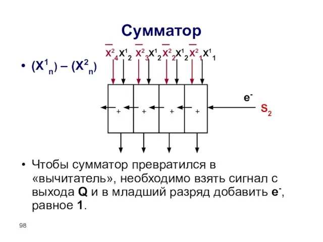 Сумматор (X1n) – (X2n) Чтобы сумматор превратился в «вычитатель», необходимо взять сигнал