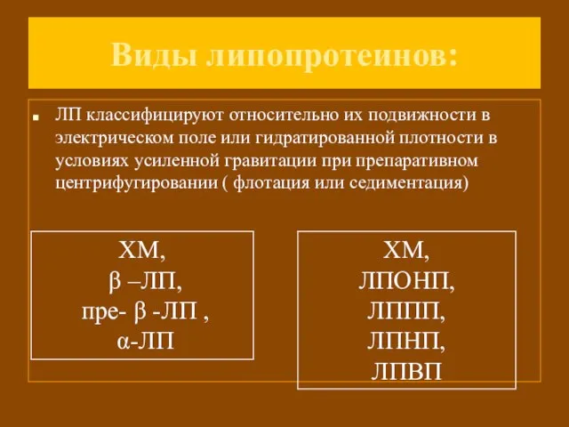 Виды липопротеинов: ЛП классифицируют относительно их подвижности в электрическом поле или гидратированной