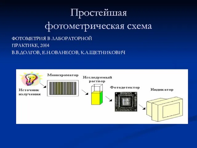 Простейшая фотометрическая схема ФОТОМЕТРИЯ В ЛАБОРАТОРНОЙ ПРАКТИКЕ, 2004 В.В.ДОЛГОВ, Е.Н.ОВАНЕСОВ, К.А.ЩЕТНИКОВИЧ