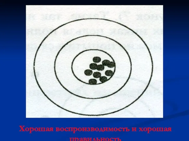 Хорошая воспроизводимость и хорошая правильность