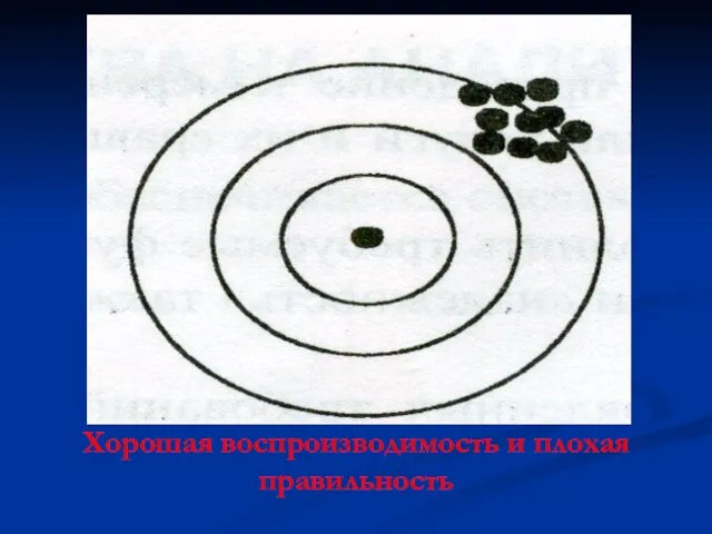 Хорошая воспроизводимость и плохая правильность